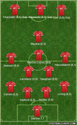 Nottingham Forest Formation 2013