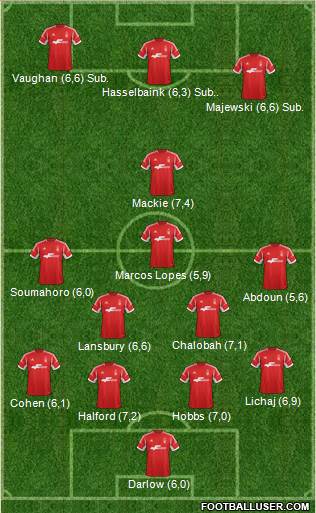 Nottingham Forest Formation 2013