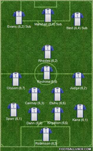 Birmingham City Formation 2013