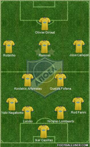 APOEL Nicosia Formation 2013