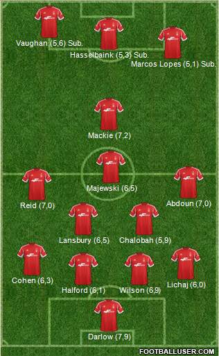 Nottingham Forest Formation 2013