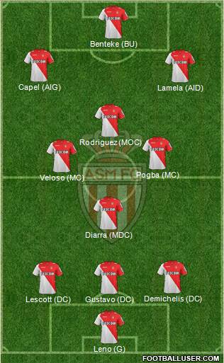 AS Monaco FC Formation 2013