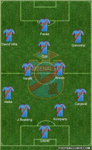 Arsenal de Sarandí Formation 2013