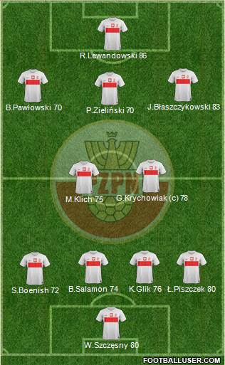 Poland Formation 2013