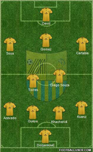 Metalist Kharkiv Formation 2013