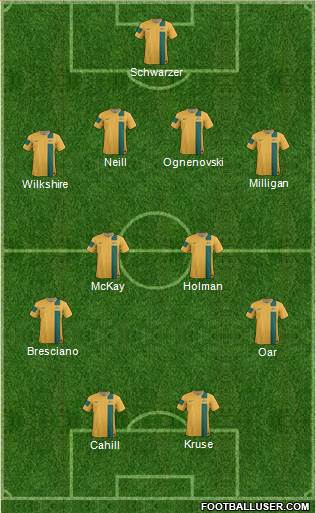 Australia Formation 2013