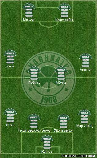 Panathinaikos AO Formation 2013