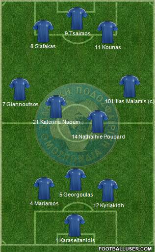 Greece Formation 2013