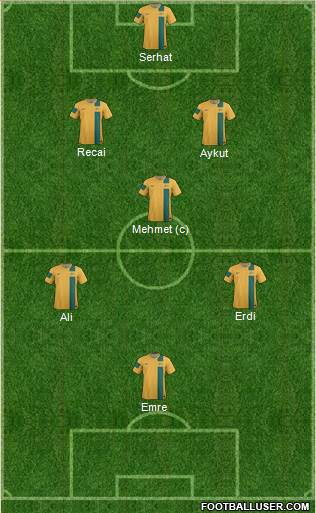 Australia Formation 2013