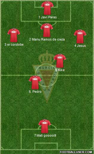 Real Murcia C.F., S.A.D. Formation 2013