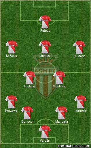 AS Monaco FC Formation 2013