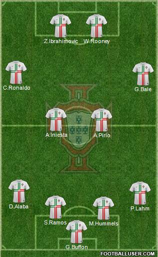 Portugal Formation 2013