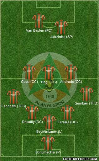 Alanyaspor Formation 2013