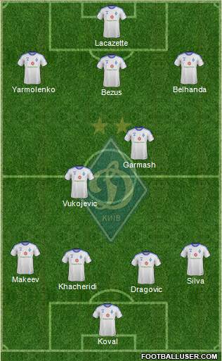 Dinamo Kiev Formation 2013