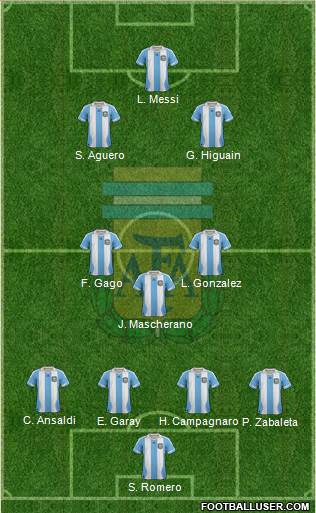 Argentina Formation 2013