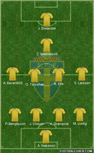 Sweden Formation 2013