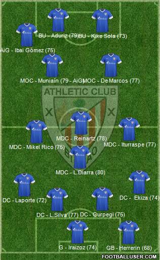 Bilbao Athletic Formation 2013