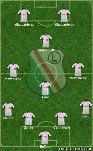 Legia Warszawa Formation 2013