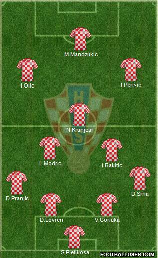 Croatia Formation 2013