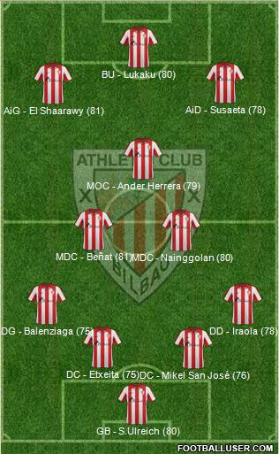 Bilbao Athletic Formation 2013