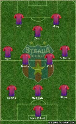 FC Steaua Bucharest Formation 2013