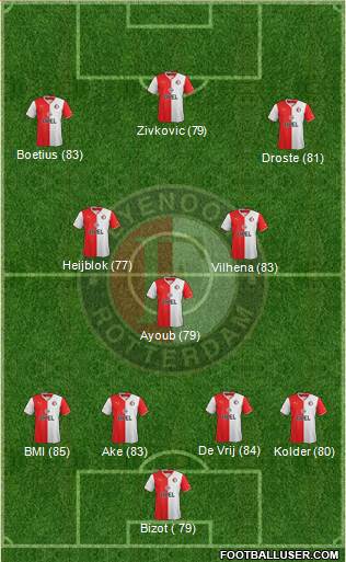 Feyenoord Formation 2013