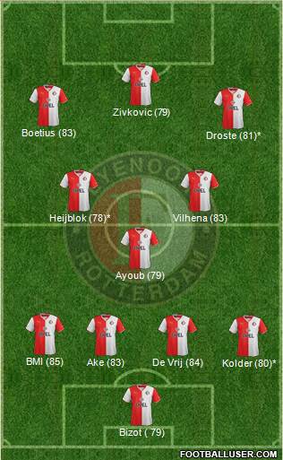 Feyenoord Formation 2013