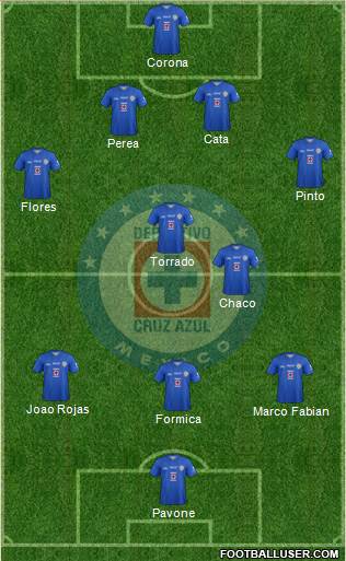 Club Deportivo Cruz Azul Formation 2013