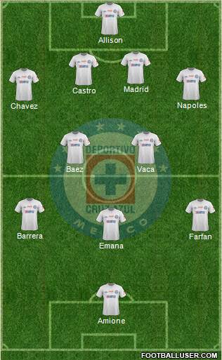 Club Deportivo Cruz Azul Formation 2013