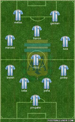 Argentina Formation 2013