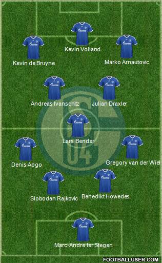 FC Schalke 04 Formation 2013