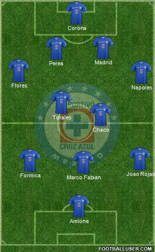 Club Deportivo Cruz Azul Formation 2013