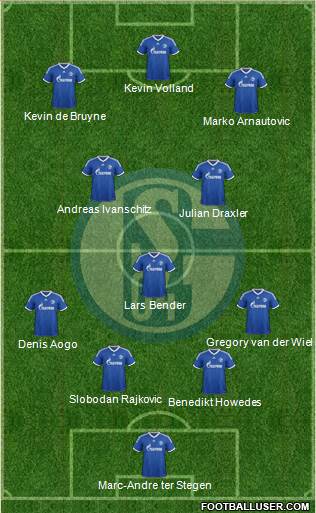 FC Schalke 04 Formation 2013