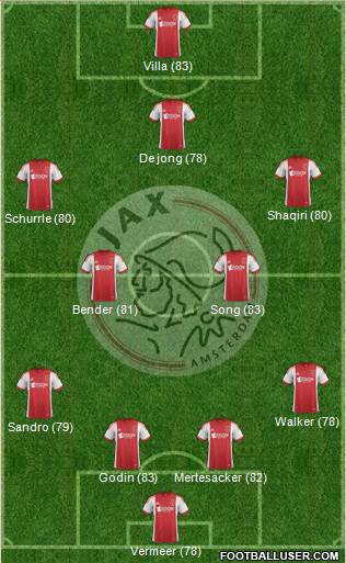 AFC Ajax Formation 2013