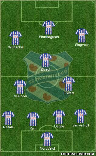 sc Heerenveen Formation 2013