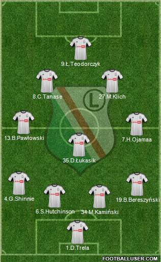 Legia Warszawa Formation 2013