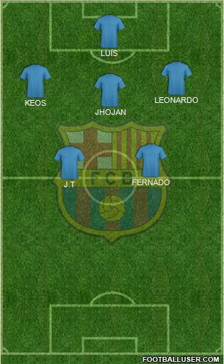 F.C. Barcelona B Formation 2013