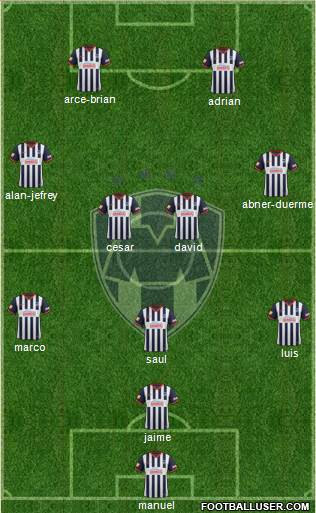 Club de Fútbol Monterrey Formation 2013