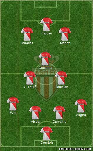 AS Monaco FC Formation 2013