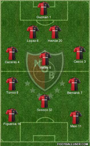 Newell's Old Boys Formation 2013