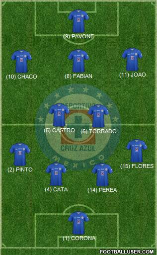 Club Deportivo Cruz Azul Formation 2013