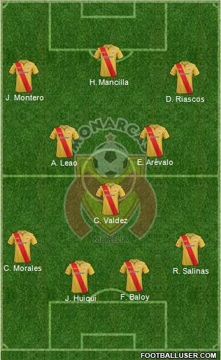 Club Monarcas Morelia Formation 2013