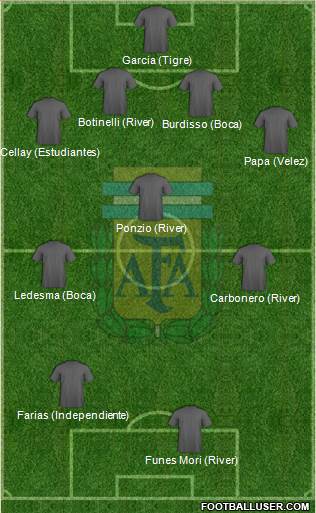 Argentina Formation 2013