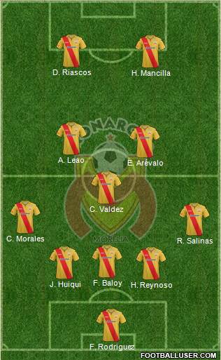 Club Monarcas Morelia Formation 2013