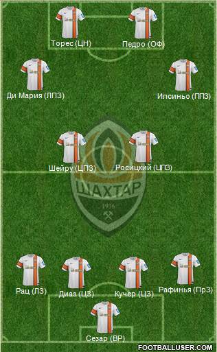 Shakhtar Donetsk Formation 2013