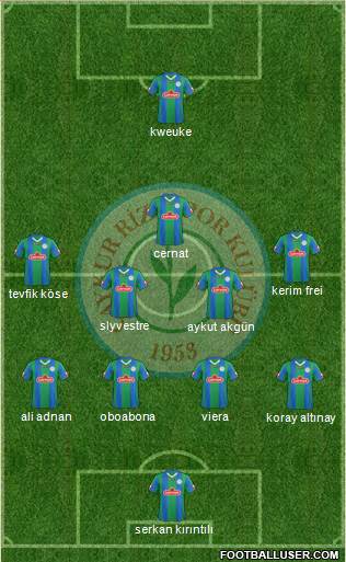 Çaykur Rizespor Formation 2013