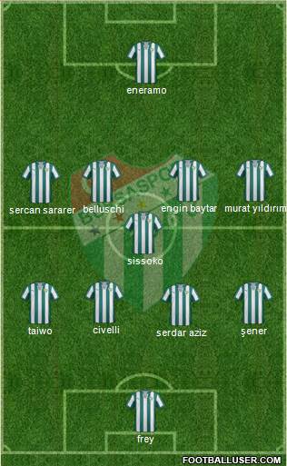 Bursaspor Formation 2013