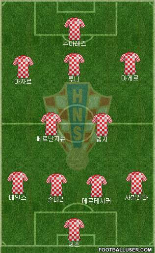 Croatia Formation 2013