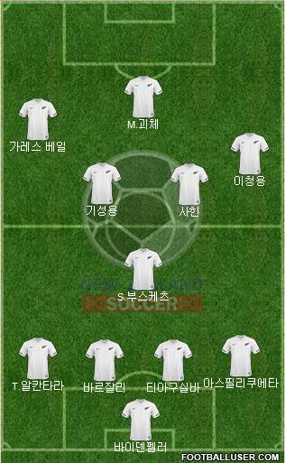 New Zealand Formation 2013