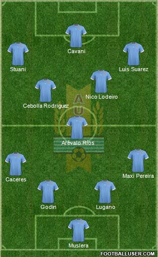 Uruguay Formation 2013